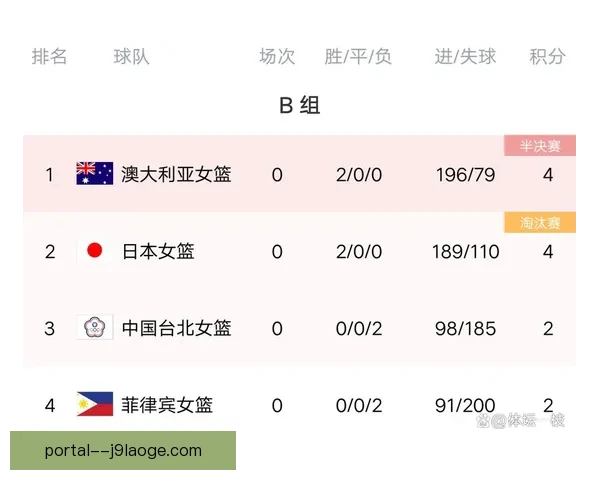 亚洲杯预选赛争四形势深度评估与各队出线前景分析关键变量与赛程影响